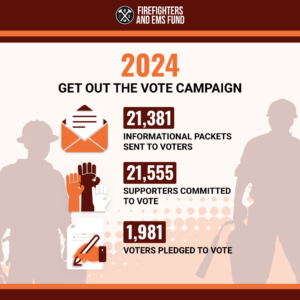 Stats of FEMSF's 2024 Vote Campaign